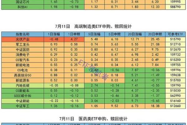 基金赎回当天算不算持有日
