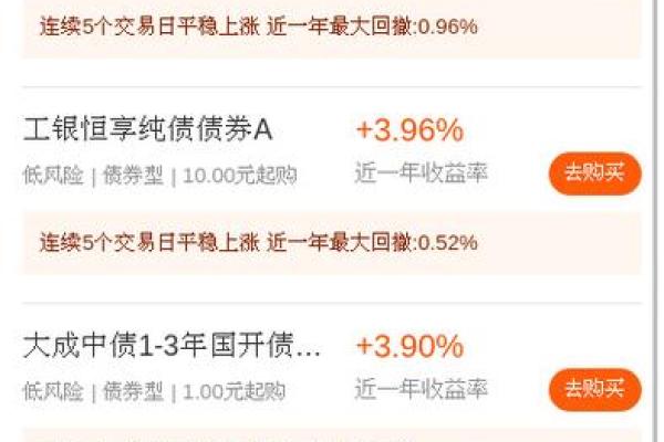 基金赎回当天算不算持有日