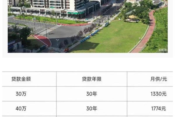 商业住宅房的抵押贷款利息是多少