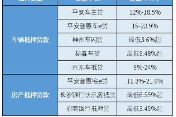 商业住宅房的抵押贷款利息是多少