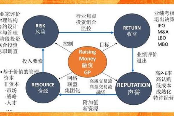 资本循环的三个条件