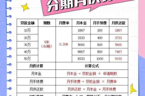 建设银行按居贷利率是多少