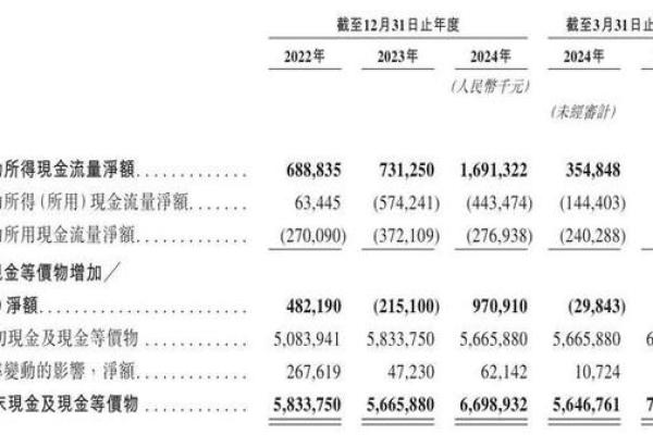 澜起科技是做什么的