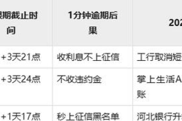信用卡黑名单怎么查询