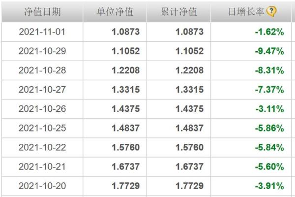 什么叫做净值日期