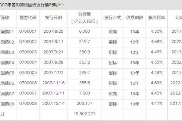 国债派息是什么意思