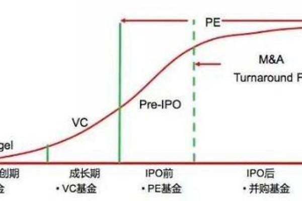 基金pe是什么意思
