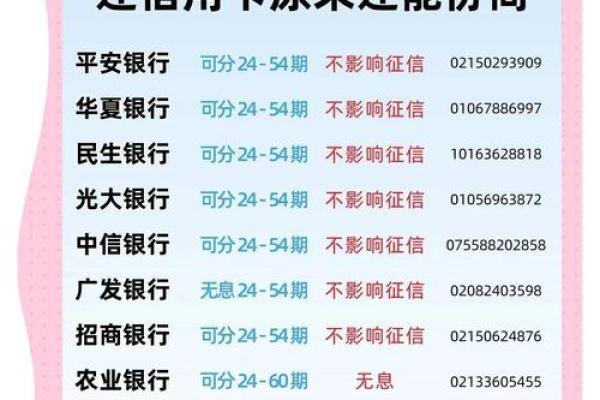 信用卡逾期银行不愿意协商处理怎么办