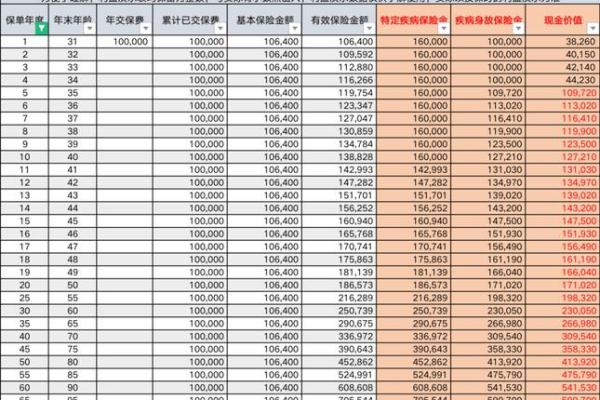 太平洋保险什么时候退保划算