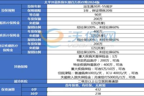 太平洋保险什么时候退保划算