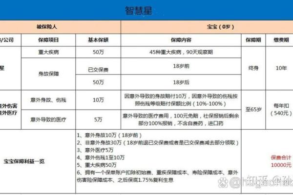 平安智慧星能回本吗
