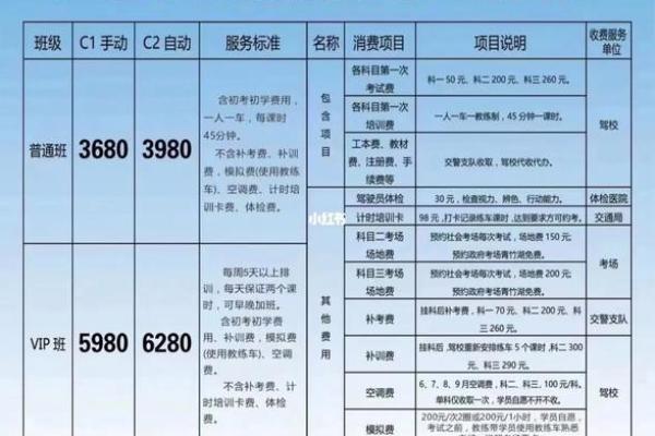 驾校补考保险怎么报销