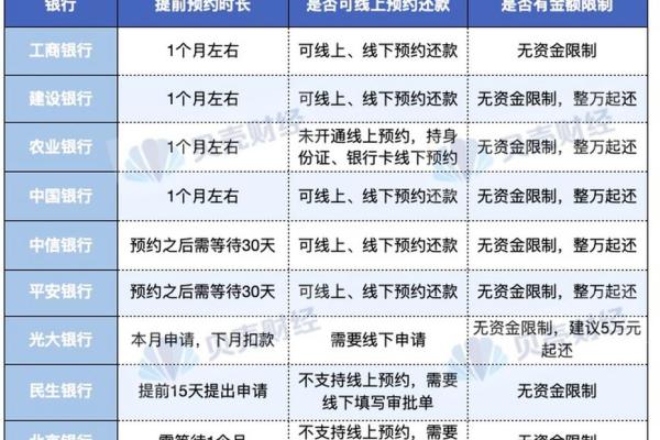 还房贷自动扣款时间过了,没还上怎么办-