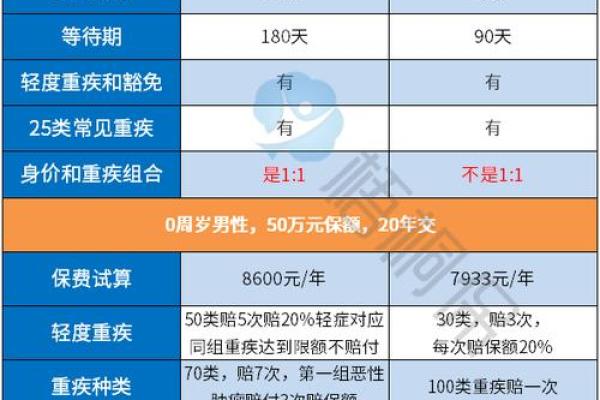 平安福终身寿险有哪几种交费期间-