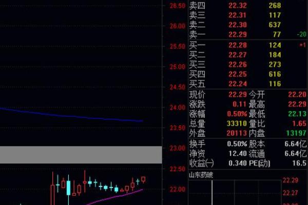 山东药玻是国企吗