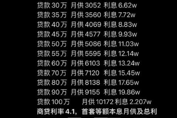 网贷利息高吗