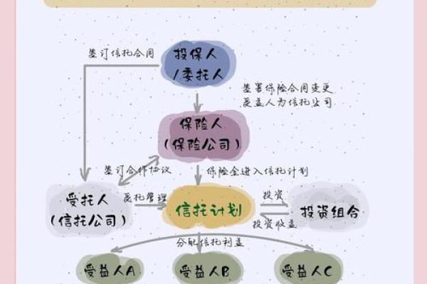 资管计划和信托计划的区别