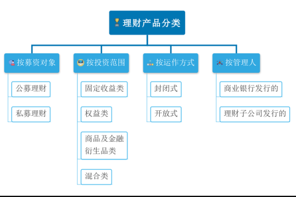 资管计划和信托计划的区别