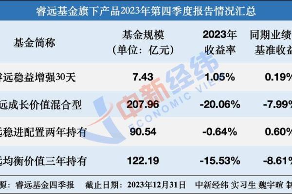 睿远基金在哪里买
