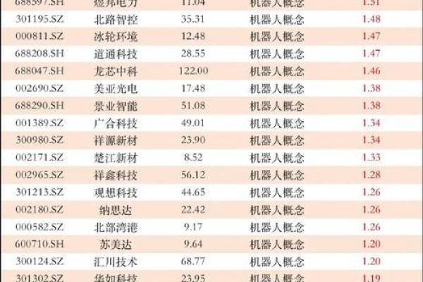 一股是多少百分比