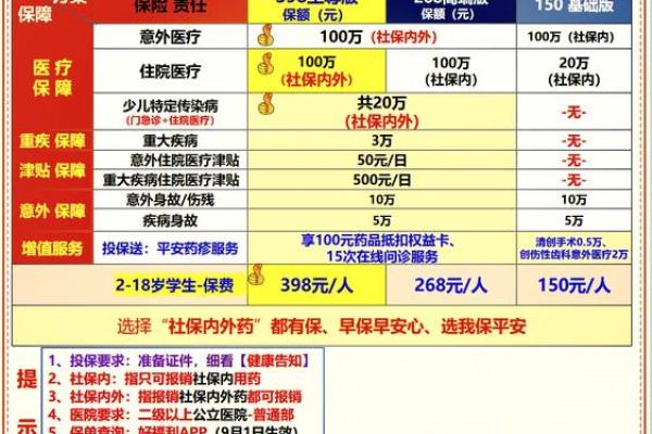 平安学平险保障范围