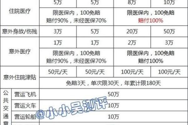 平安学平险保障范围