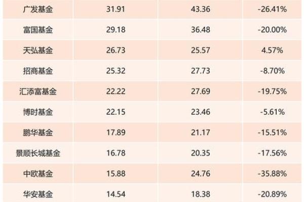 长城品牌基金净值