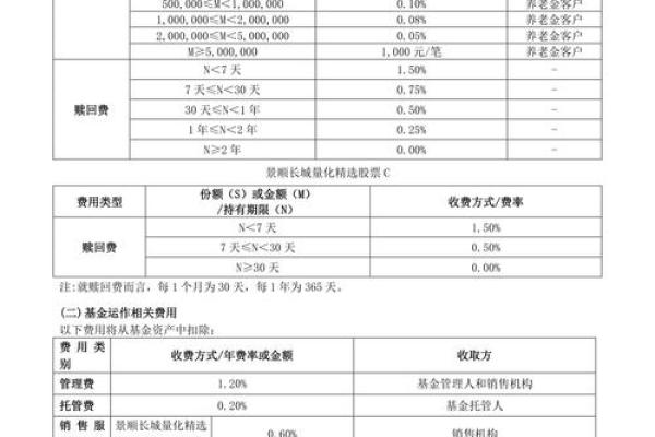 长城品牌基金净值