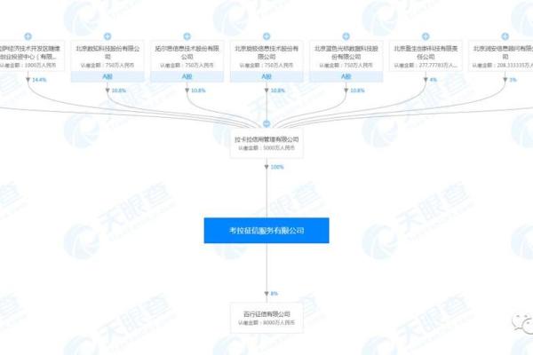 拉卡拉贷款看征信吗