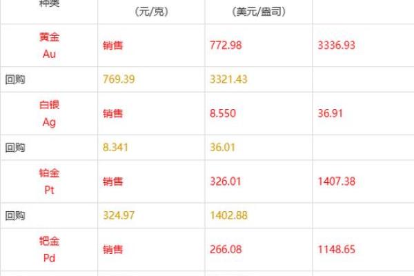 黄金市价多少