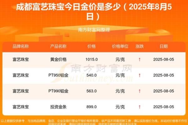 黄金市价多少