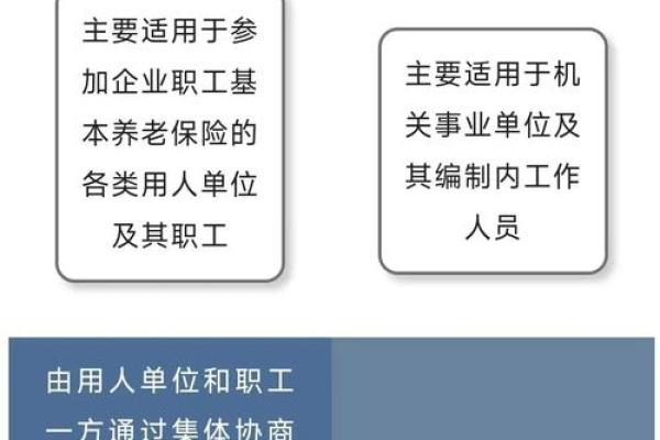 企业年金有什么用