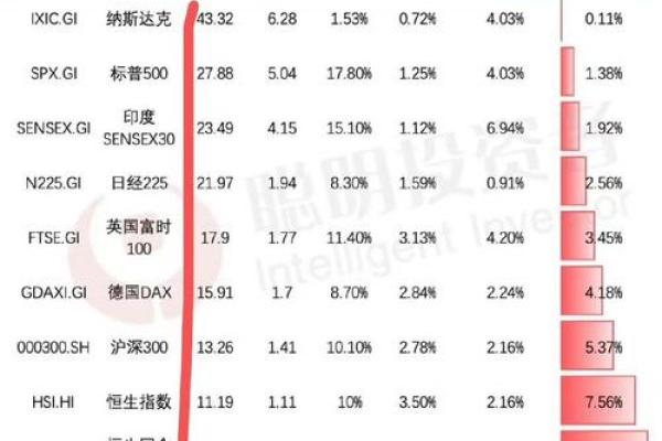 市盈率为负是什么意思