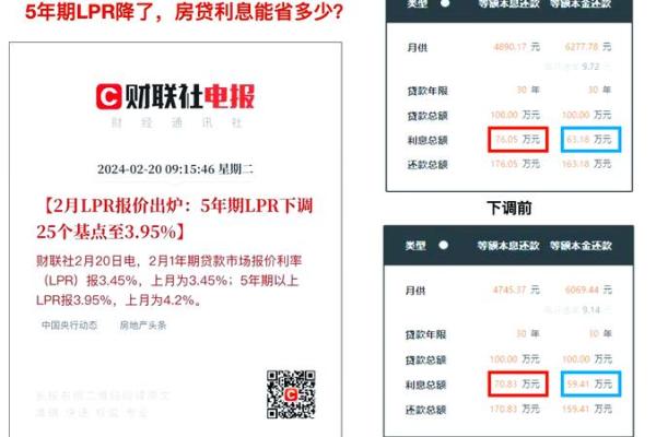 日利率万5是什么意思