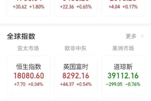天量见天价是什么意思
