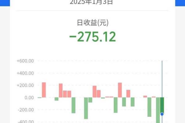 口袋收益是什么