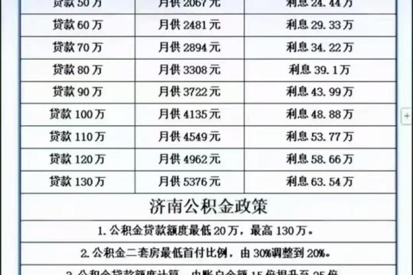 小额贷款年利息是多少