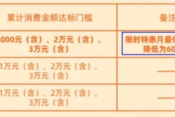 信用卡网上消费算刷卡次数吗