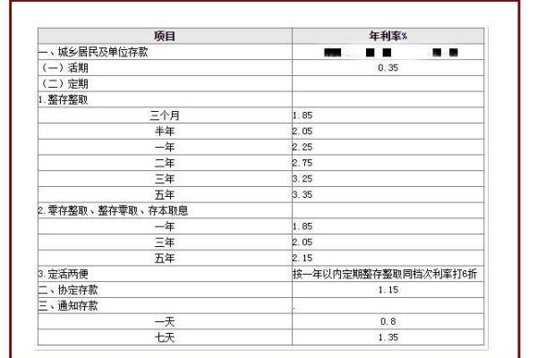一万元一年定期利息多少
