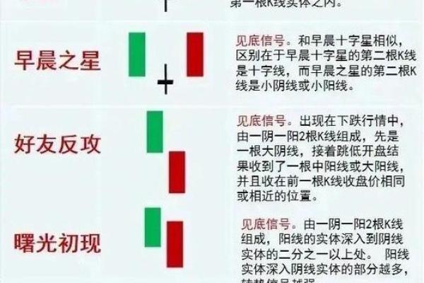 什么是日k周k月k线