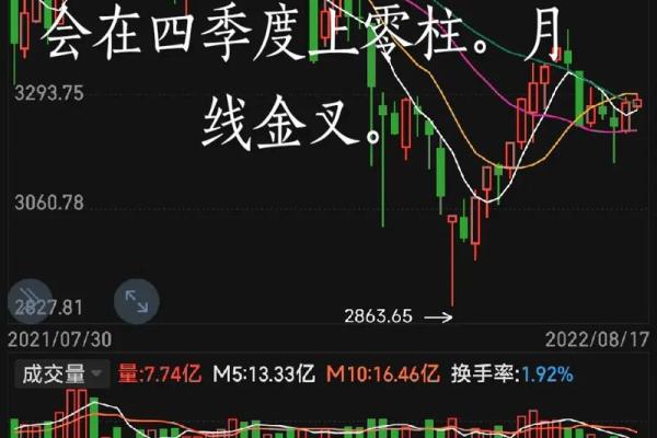 什么是日k周k月k线
