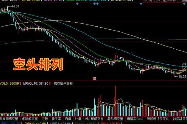 征信非银多头是什么意思