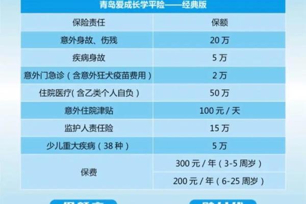太平洋学平险报销范围