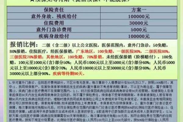 太平洋学平险报销范围