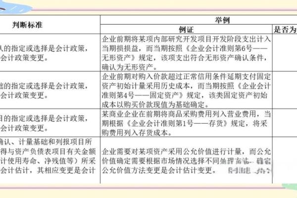 会计政策有哪些