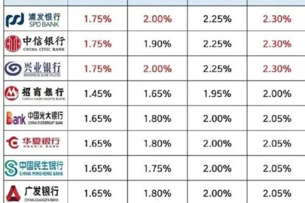 中国农业银行存款利率