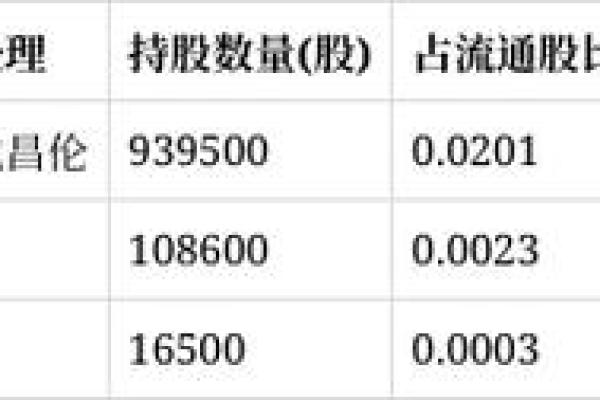 天山铝业股票代码