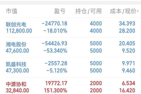 天山铝业股票代码