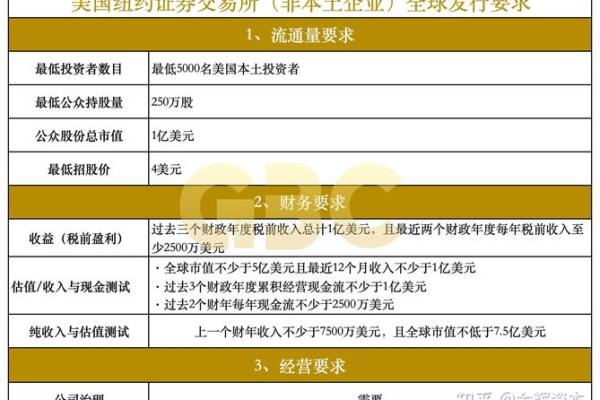 纽约证券交易所和纳斯达克的区别