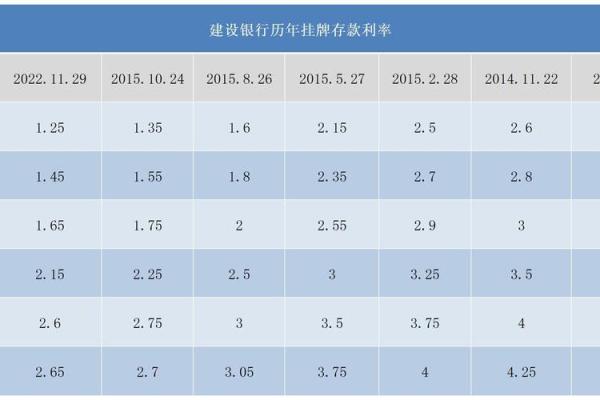 建设银行营业时间表
